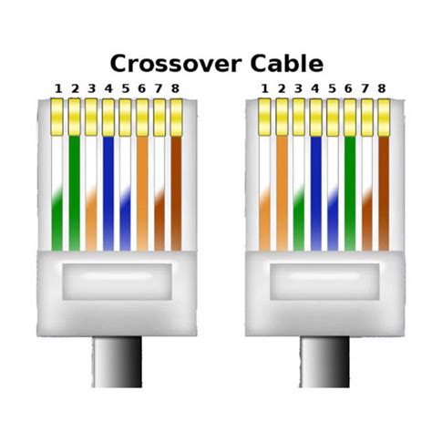 Networking CAT5E 